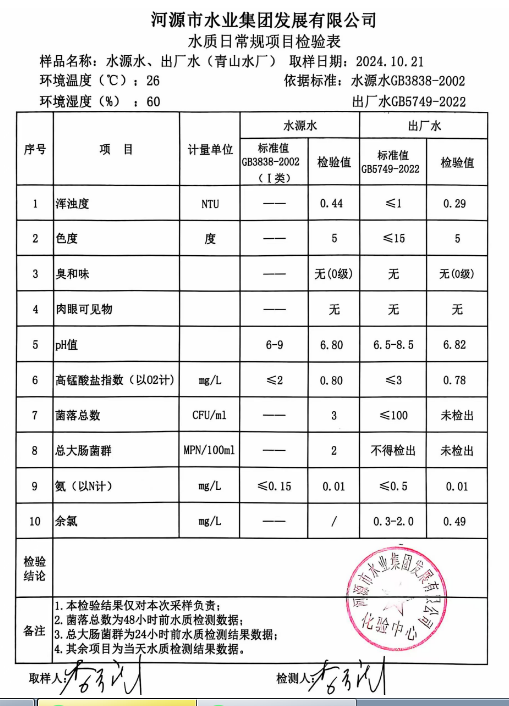 2024年10月21日水質(zhì)檢驗(yàn)報(bào)告.png